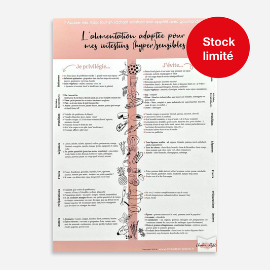 Affiche • L’alimentation adaptée pour mes intestins (hyper)sensibles