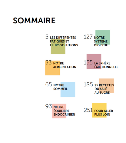 Livre • Énergie - Le guide Anti-fatigues de Mélanie Duféey